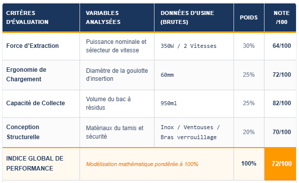 Score prohabitatdeals
